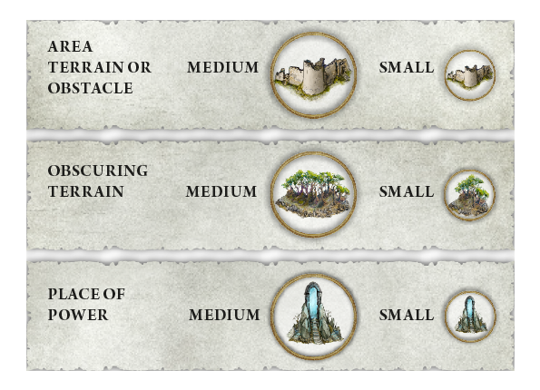 Terrain Locations — battleplan map key